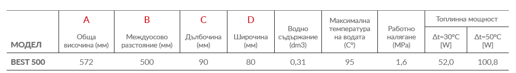 техническа информация