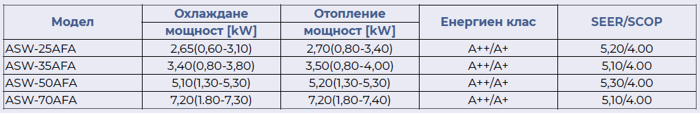 Технически характеристики